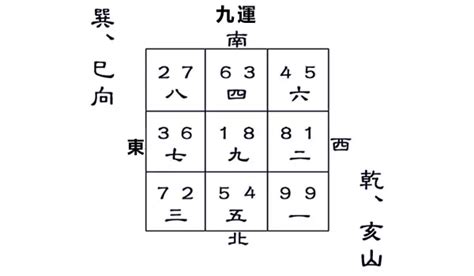 巽山乾向 九運|九運乾山巽向／亥山巳向宅運盤風水詳解